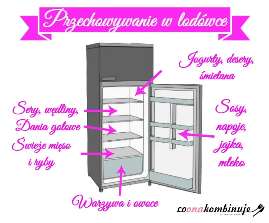 Czysta lodówka to zdrowsza kuchnia! Jak ją umyć krok po kroku?