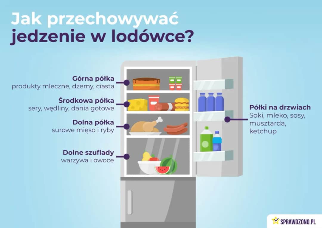 Jak układać produkty w lodówce? Klucz do świeżości i oszczędności